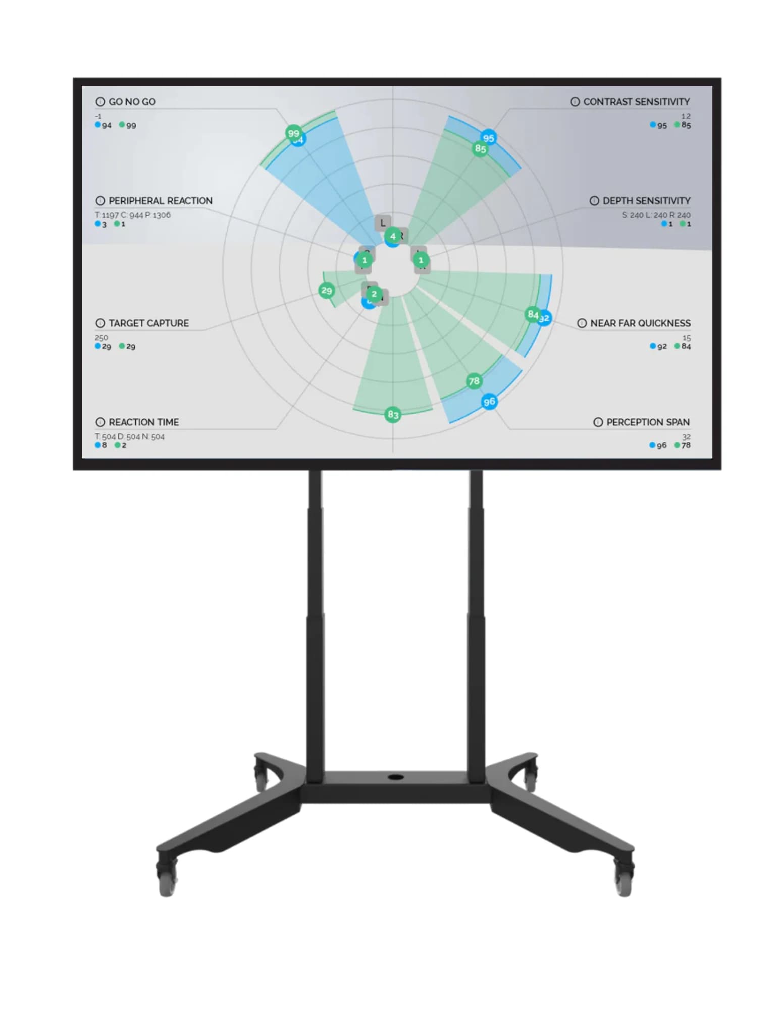 Senaptec Sensory Station, cognitive assessments: photo from Senaptec