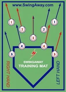 SwingAway Hitting Mat, turf and mats: photo from SwingAway