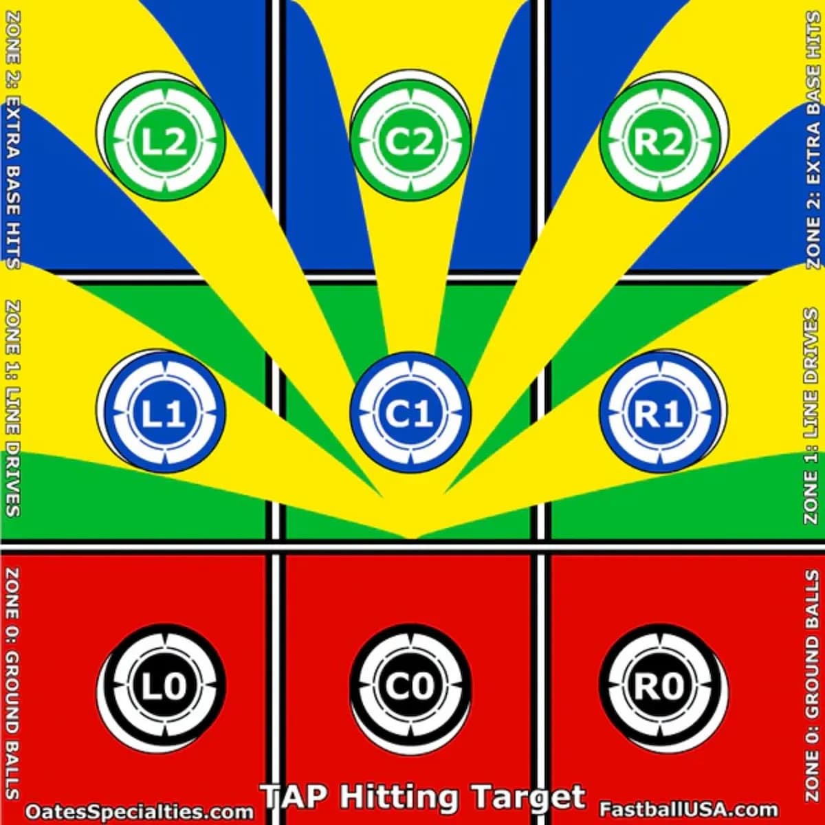 Oates Specialties TAP® Hitting Target – Visual Feedback Training Tool for Launch Angle, Swing Efficiency& Tee Work, swing path and connection aids: photo from Oates Specialties